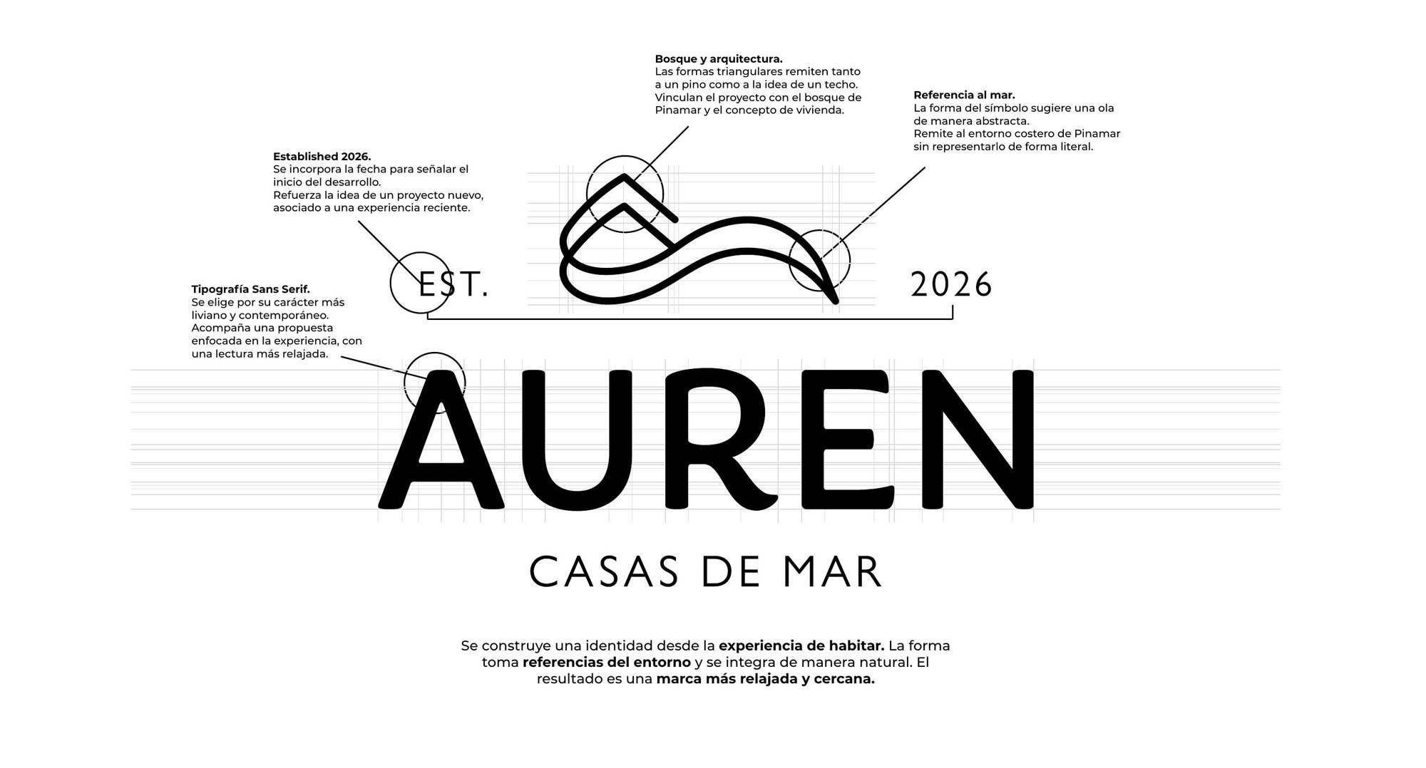 Racional de marca — proporción áurea, bosque, arquitectura y referencia al mar
